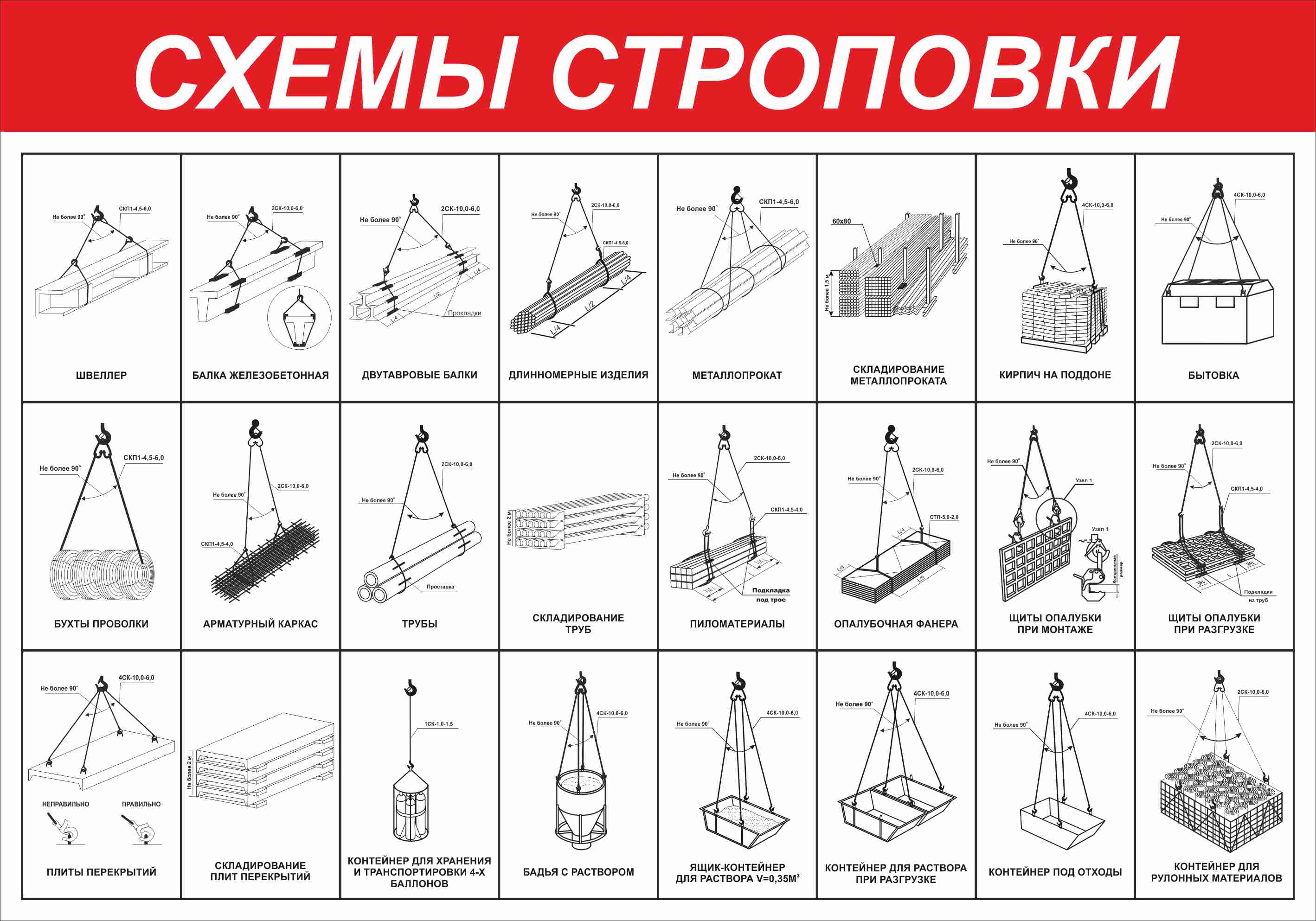 Схемы строповки грузов dwg