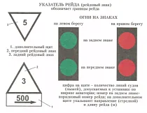 Знак  Указатель рейда (Рейдовый знак)